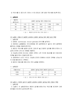 [실험] 파동실험 보고서-3