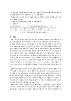 [실험] 파동실험 보고서-4
