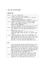 [주거와 환경] 외식업계 현황과 전망-2