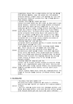 [주거와 환경] 외식업계 현황과 전망-3