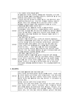 [주거와 환경] 외식업계 현황과 전망-4