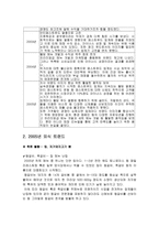 [주거와 환경] 외식업계 현황과 전망-5