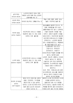 [복지] 노인문제(노인학대)-8