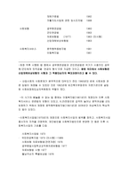 [사회복지정책론] 한국의 사회복지정책의 역사적 과정-4