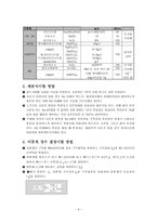 [실험] 입도분석시험-3