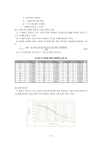 [실험] 입도분석시험-6