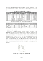 [기초실습] 다짐 시험-7