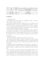 [WTO, 세계무역기구] [WTO, 세계무역기구] WTO(세계무역기구) A+ 완벽정리(WTO의 구조와 특징 및 WTO의 법원칙과 향후 전망)-6