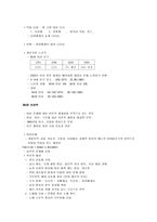 [여성과 건강] [여성과 건강] 여성과 건강 요점정리 서브노트-5