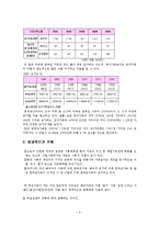 [가족복지론] 한부모 가족-3