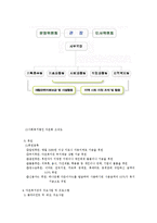 [기관분석] `다운 복지관` 기관 방문 분석-4