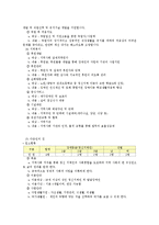 [기관분석] `다운 복지관` 기관 방문 분석-7