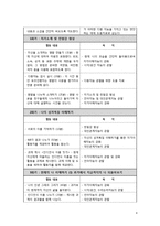 [학습상담 프로그램 개발] 다중지능 이론에 입각한 청소년 학습동기 증진 프로그램-4