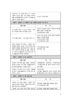 [학습상담 프로그램 개발] 다중지능 이론에 입각한 청소년 학습동기 증진 프로그램-5