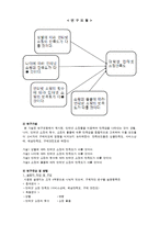 인터넷 쇼핑몰 소비자의 구매행위에 미치는 영향-5