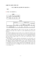 인터넷 쇼핑몰 소비자의 구매행위에 미치는 영향-7