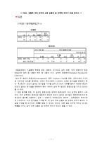 인터넷 쇼핑몰 소비자의 구매행위에 미치는 영향-8