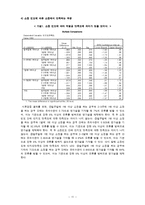 인터넷 쇼핑몰 소비자의 구매행위에 미치는 영향-12