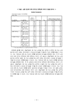 인터넷 쇼핑몰 소비자의 구매행위에 미치는 영향-13