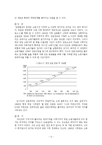 [정치발전론] 독일의 정치발전 -정당, 노동 복지, 시민 단체를 중심으로-13