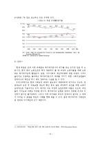 [정치발전론] 독일의 정치발전 -정당, 노동 복지, 시민 단체를 중심으로-16