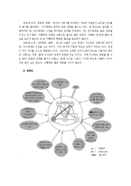사회복지실천론 사례-6