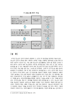 [청소년복지론] 청소년 인터넷 중독 문제점 및 해결방안 연구-14