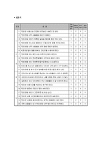 [청소년복지론] 청소년 인터넷 중독 문제점 및 해결방안 연구-16