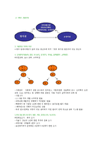 [사회복지행정론] 강남구정신보건센터 기관 방문 보고서-14