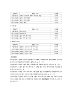 [방송학] 리얼 버라이어티 쇼 프로그램 비평과 연구 -`무한도전, 1박 2일, 패밀리가 떴다`-9