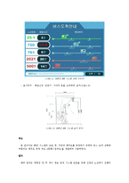 [인지공학 심리학] 정류장 UI와 객수정보 안내 시스템이 버스 승객들의 주관적 쾌락에 미치는 영향-11