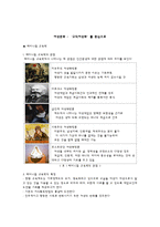 [여성문화] 교직여성화-1