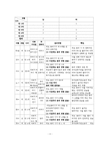 [아동관찰] 분리 시 아동의 행동 연구 -분리 시 아동의 행동과 그 원인에 대하여-6
