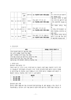 [아동관찰] 분리 시 아동의 행동 연구 -분리 시 아동의 행동과 그 원인에 대하여-7