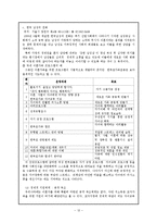 [가족복지론] 이혼가족-13