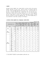 [프로그램개발] 다문화 가정의 사회성과 생활만족도 향상을 위한 통합 지원 프로그램-3