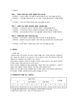 [프로그램개발] 다문화 가정의 사회성과 생활만족도 향상을 위한 통합 지원 프로그램-5
