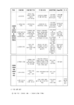 [프로그램개발] 다문화 가정의 사회성과 생활만족도 향상을 위한 통합 지원 프로그램-8