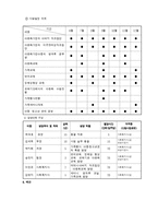 [프로그램개발] 다문화 가정의 사회성과 생활만족도 향상을 위한 통합 지원 프로그램-9