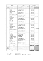 [프로그램개발] 다문화 가정의 사회성과 생활만족도 향상을 위한 통합 지원 프로그램-10