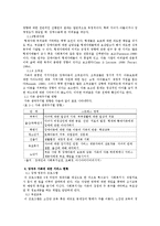 [가족복지론] 장애인가족-4
