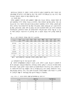 [가족복지론] 장애인가족-6