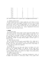[가족복지론] 장애인가족-7