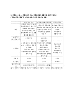 [사회복지정책] 미혼모를 위한 연구-9