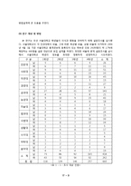 [사회 심리학] 대학교 학생들이 겪는 불안, 스트레스 연구-5