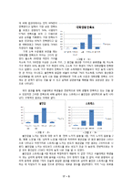 [사회 심리학] 대학교 학생들이 겪는 불안, 스트레스 연구-7