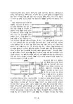 [사회 심리학] 대학교 학생들이 겪는 불안, 스트레스 연구-12