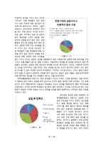 [사회 심리학] 대학교 학생들이 겪는 불안, 스트레스 연구-16