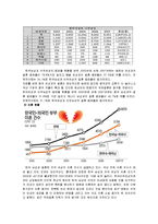 [가족복지론] 다문화가정-3