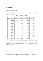 [자원봉사] 대학생의 성격유형과 자원봉사와의 관계연구-14